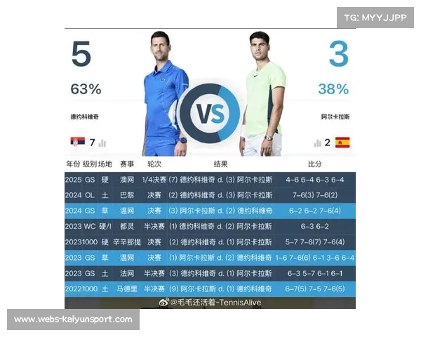 总决赛半决赛前瞻:阿尔卡拉斯对阵阿利亚西姆,历史战绩占优 总决赛半决赛前瞻:阿尔卡拉斯对阵阿利亚西姆,历史战绩占优