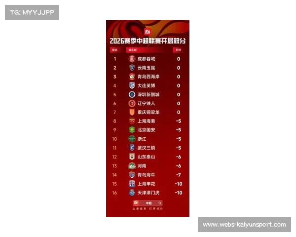 半数球队负分开局，2026赛季中超争冠保级格局剧变